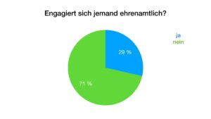 Read more about the article Ehrenamt